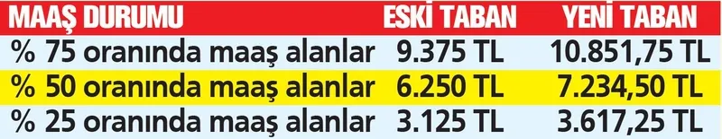 Emekli maaşında 26 formülü: İlk ipucu e-devlet'e yüklendi! Taban aylık nasıl hesaplanacak?-6