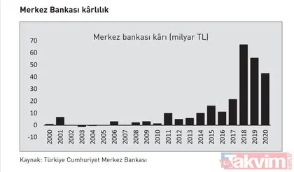 Kemal Kılıçdaroğlu’nun 128 milyar dolar yalanı Berat Albayrak’ın Burası Çok Önemli kitabıyla çürüdü