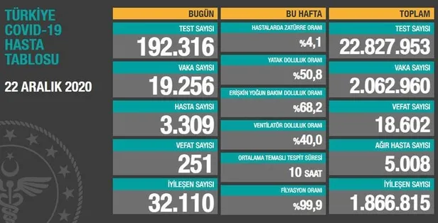 Son dakika: Koronavirüs Bilim Kurulu toplantısı yarına ertelendi-1
