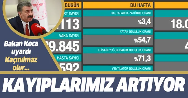 Son dakika: Sağlık Bakanı Fahrettin Koca 27 Kasım koronavirüs vaka sayılarını duyurdu | Güncel koronavirüs tablosu