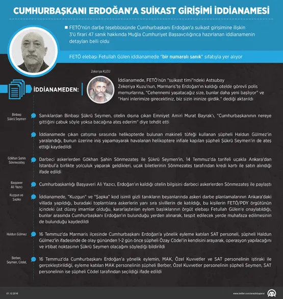 Erdoğan'a suikast girişimi davası başladı-4