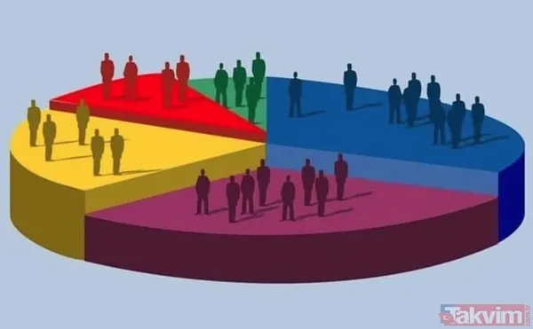 2023 seçim anketi | 'Muhalif ORC'nin anketinde bile AK Parti önde zafer sarhoşluğu yaşayan muhaliflere uyarı olsun' - 3