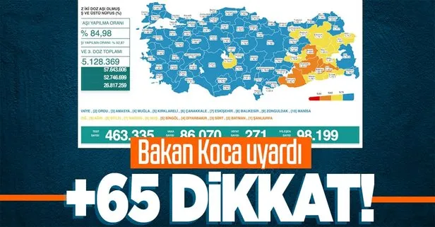 Son dakika: Sağlık Bakanlığı 22 Şubat 2022 koronavirüs vaka ve vefat tablosunu paylaştı