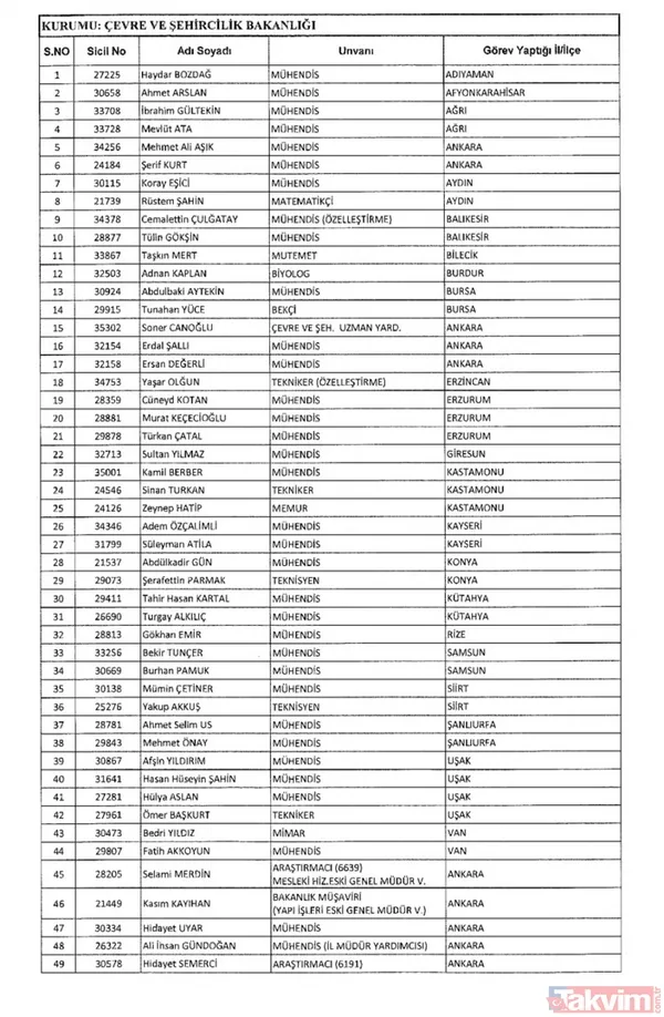 İşte isim isim tüm mesleklerden men edilen FETÖ'cüler - 40