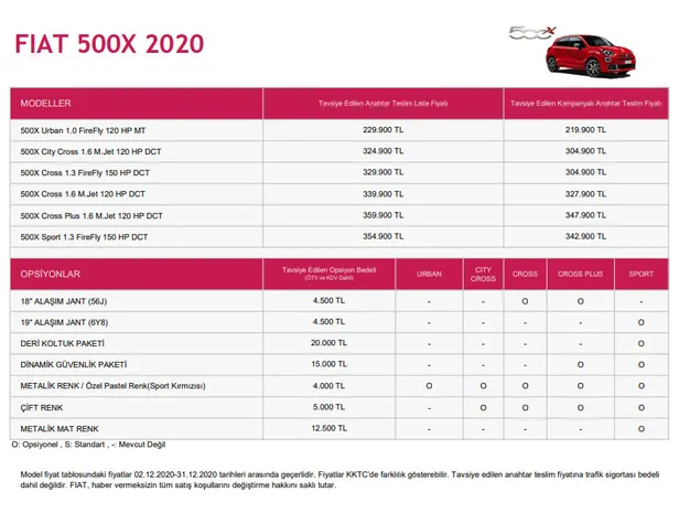 fiat-aralik-2020-araba-fiyat-listesi-doblo-panda-500-l-x-fiyatlari-ne-kadar-oldu-yil-sonuna-kadar-1607371741833.jpg