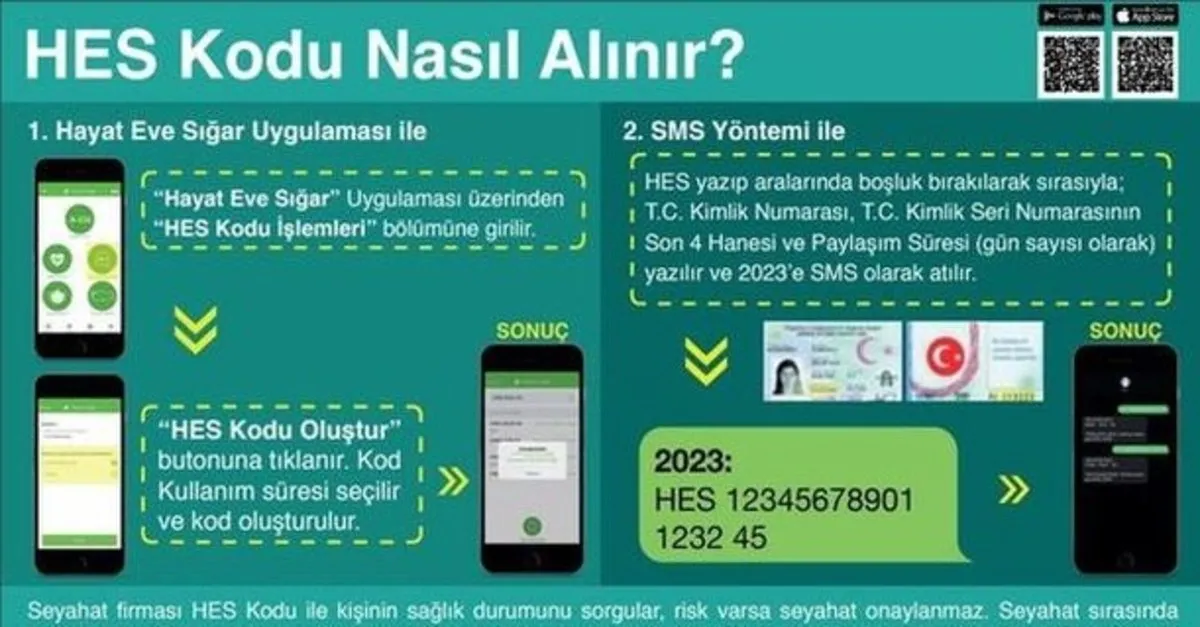 E-Devlet HES kodu nasıl alınır? Telefondan SMS HES kodu alma yolları! Hızlı HES kodu alma! - Takvim