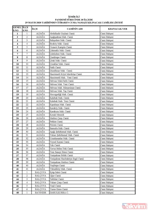 İstanbul, Ankara ve İzmir'de hangi camilerde cuma namazı kılınacak? İşte cuma namazı kılınacak camiler | Liste belli oldu - 41