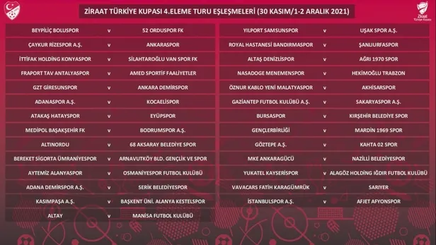 Son dakika: Ziraat Türkiye Kupası'nda 4. tur eşleşmeleri belli oldu-2