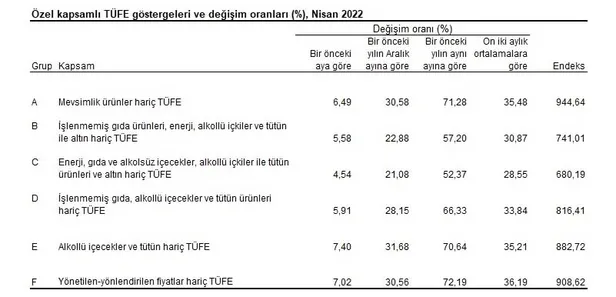 memur-emekli-maas-farklari-odeme-tarihi-enflasyon-farki-ne-zaman-yatacak-2022-memur-ve-emekli-temmuz-maas-zamm-1651738112073.jpg Enflasyon farkı ne zaman yatacak 2022? MEMUR-EMEKLİ maaş farkları ÖDEME TARİHİ! Memur ve emekli Temmuz maaş zammı ne kadar?-6