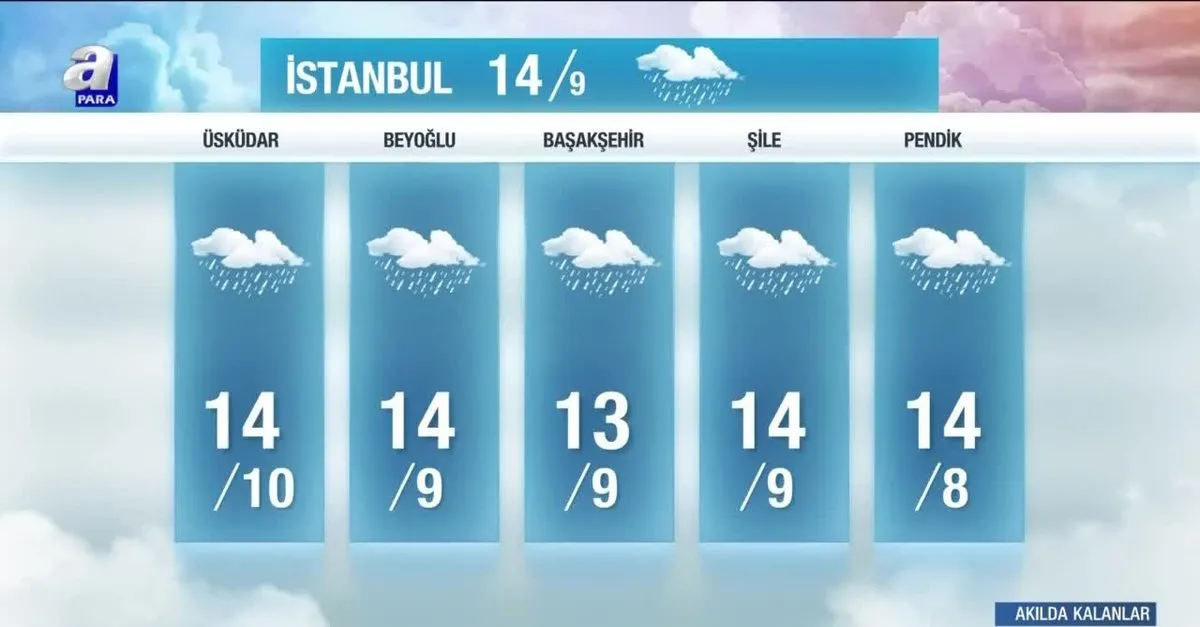 meteoroloji o illeri tek tek uyardi kar geliyor 21 kasim hava durumu takvim