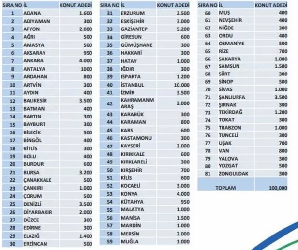 toki-100-bin-sosyal-konut-basvurulari-ne-zaman-hangi-sehre-kac-konut-yapilacak-iste-toki-basvuru-sartlari-1576258160410.jpg Tek tek duyuruldu! TOKİ 100 bin konut ne zaman yapılacak? İşte başvuru şartları, fiyatları, yapılacağı ilçeler-3