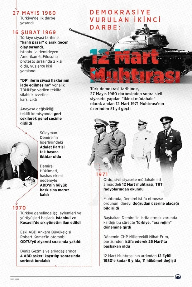 Türk siyasi tarihinde demokrasiye vurulan ikinci darbe: 12 Mart Muhtırası-4