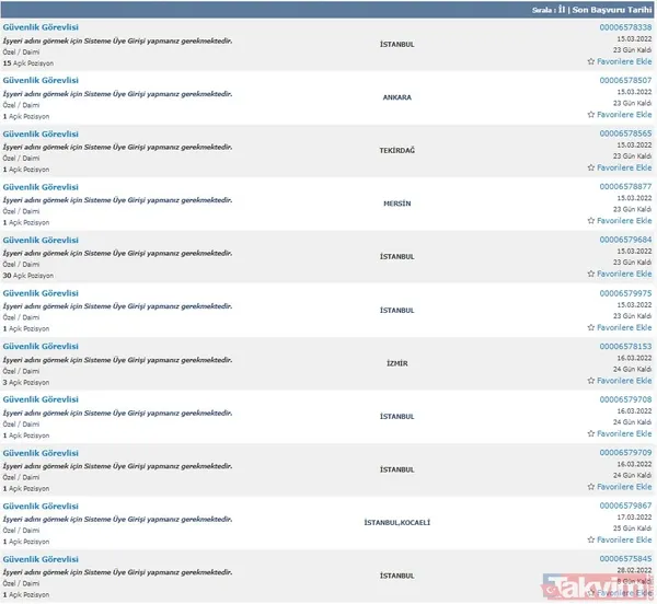 4.253,40 TL maaş + sigorta! 182 güvenlik görevlisi, 838 temizlik personeli alınacak, İŞKUR az evvel duyurdu! İstanbul, Ankara ve daha bir çok ilde... - 9