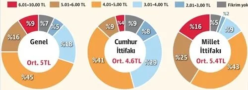 Her 5 kişiden 4’ü “Batı’dan ekonomik baskı var” diyor-5