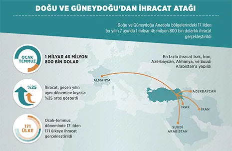 İhracatta Güneydoğu atağı-1