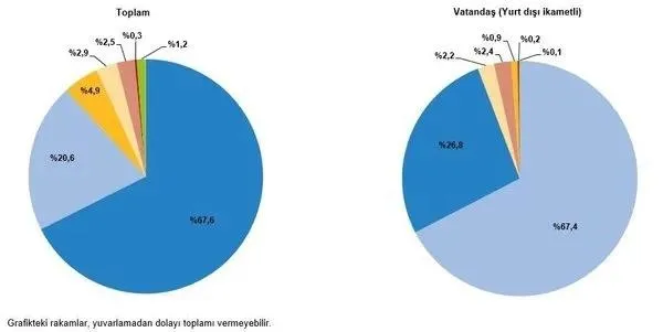 2023'te turizmde rekor | Milyonlar akın etti! Bakan Mehmet Nuri Ersoy rakamları açıkladı! Yeni hedefi duyurdu-10