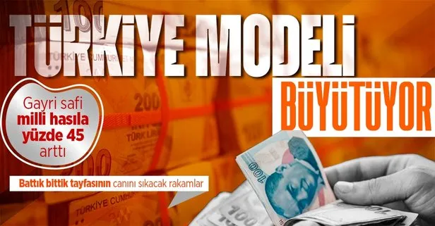 Türkiye Ekonomi Modeli rüştünü ispata devam ediyor! Gayri safi milli hasıla yüzde 43,5 arttı