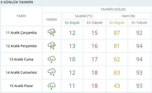 Antalya'da kırmızı alarm! Antalya'da bugün okullar tatil mi? 11 Aralık Antalya MEB, Valilik duyuru geldi mi?-1