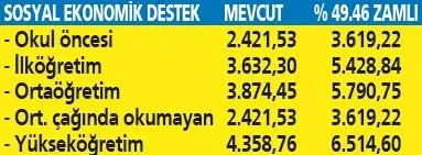 Sosyal yardımlar yenileniyor: Ocak'ta kimi, neler bekliyor?-8