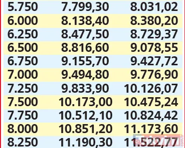 Temmuz'da gelirler artıyor! Memura en az 9 bin TL maaş! EYT için çalışmalar başladı... Emekliye ek zam geliyor! İşte tüm detaylar - 31