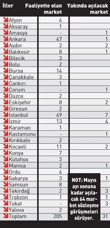 SON DAKİKA: Başkan Erdoğan talimatı verdi! Aracısız satış yapan 500 ucuzluk marketi açılıyor-9