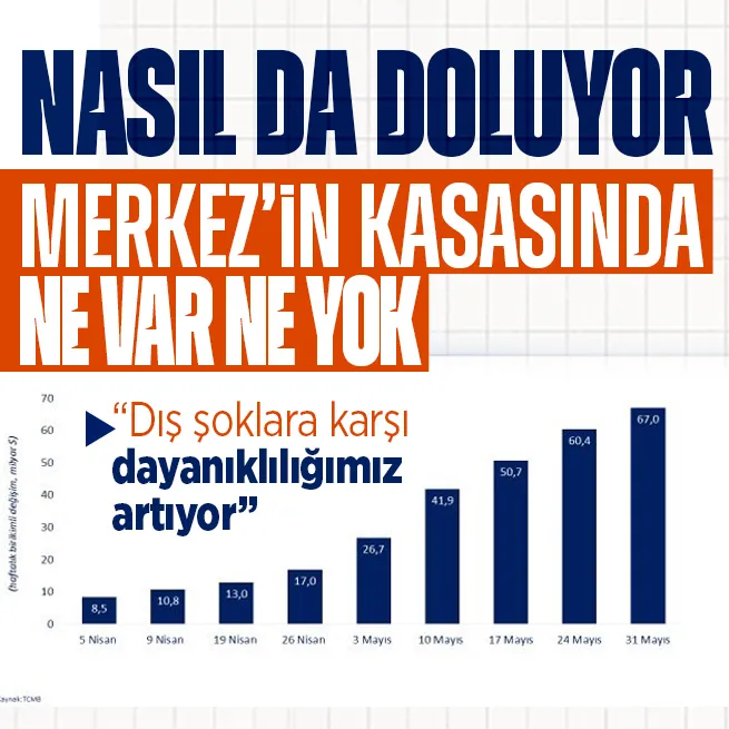 Merkez Bankası toplam rezervleri arttı! Hazine ve Maliye Bakanı Mehmet Şimşekten açıklama