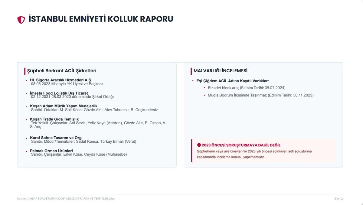 ahbap-sorusturmasinda-milyarlik-hesap-trafigi-1784044701066.jpeg Ahbap soruşturmasında 19 milyar TL’yi aşan para trafiği! 60 milyon dolar ve 100 tapu mercek altında-3