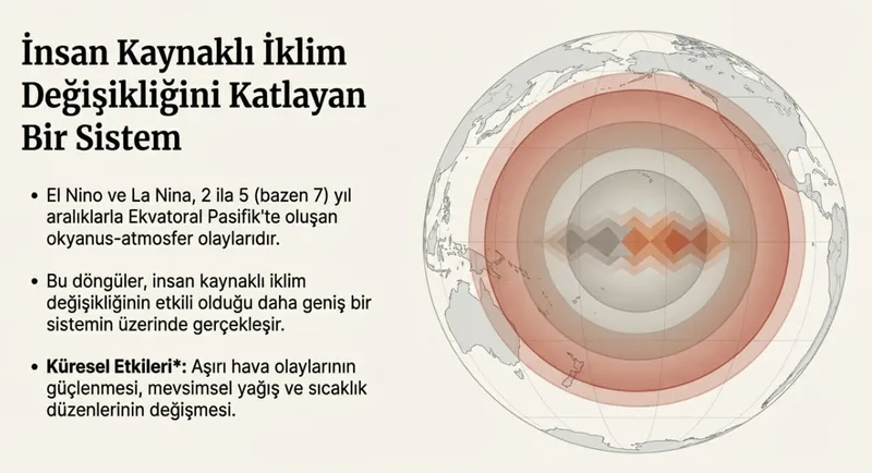 dunya-meteoroloji-orgutunden-korkutan-rapor-temmuz-ayinda-sicak-dalgasi-gelebilir-el-nino-alarmi-verildi-1772700838143.jpg Dünya Meteoroloji Örgütü'nden korkutan rapor: 2026 yazı nasıl geçecek? El Nino sıcakları geri dönüyor-10