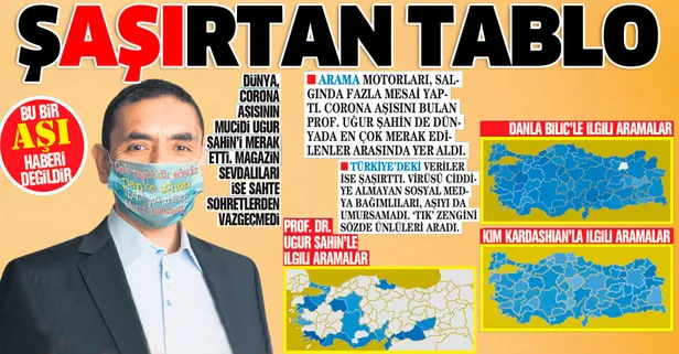 Dünya koronavirüs aşısının mucidi Uğur Şahin’i merak etti! Magazin sevdalıları ise sahte şöhretlerden vazgeçmedi