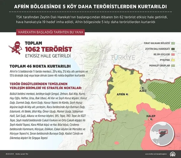 Türk jetleri bomba yağdırdı! Patlama sesleri Türkiye'den duyuldu-1