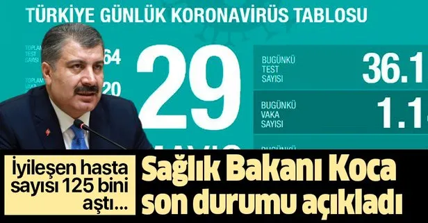 Son dakika: Sağlık Bakanı Fahrettin Koca 29 Mayıs koronavirüs vaka sayılarını açıkladı