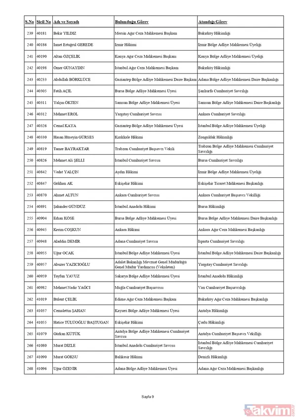 HSK'dan yaz kararnamesi! Binlerce hakim ve savcının görev yeri değişti: Tuba Ersöz Ünver Türkiye’nin ilk başörtülü il başsavcısı oldu - 20