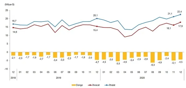 dis-ticarette-koronavirus-etkisi-2020-ihracat-ve-ithalat-rakamlari-belli-oldu-1611906597768.png Dış ticarette koronavirüs etkisi | 2020 ihracat ve ithalat rakamları belli oldu-4