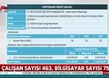 İmamoğlu'nun Beylikdüzü'ndeki israf tablosu