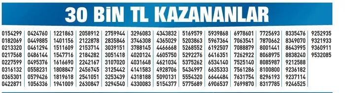 yilbasi-milli-piyango-cekilis-sonuclari-belli-oldu-iste-milli-piyango-yilbasi-ozel-cekilisi-sirali-tam-liste-1704158444486.jpeg