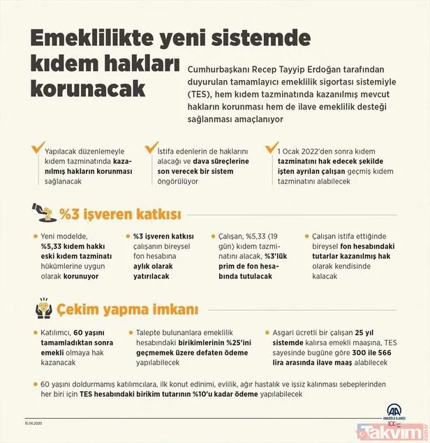 Tamamlayıcı emeklilik sistemi TES ve kıdem tazminatında yeni dönem! Tamamlayıcı emeklilik sistemi nasıl olacak?