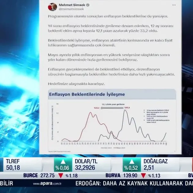 Hazine ve Maliye Bakanı Mehmet Şimşek’ten flaş enflasyon açıklaması: Hedefimize ulaşmakta kararlıyız