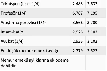 TUİK TÜFE memur son dakika Temmuz zammı! 2019 memur enflasyon farkı ve aile yardımı zam oranı ne kadar?-6