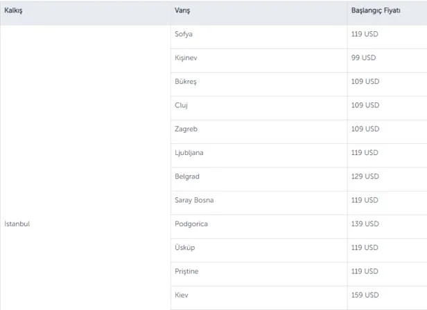 thyden-sudan-ucuz-bilet-kampanyasi-99-dolara-yurt-disina-seyahat-edin-balkanlar-kafkaslar-ukrayna-1612172241360.png THY'den sudan ucuz bilet kampanyası! 99 dolara yurt dışına seyahat edin! Balkanlar, Kafkaslar, Ukrayna...-4