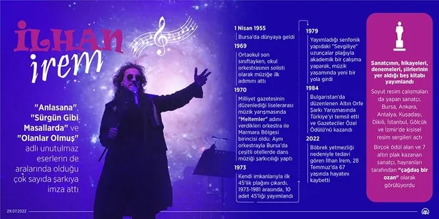 Duayen sanatçı İlhan İrem'den olay FETÖ ve CHP sözleri: "Cumhuriyet düşmanı şizofren Fetuş, basiretsiz Kılıçdaroğlu ve İnce..."-2