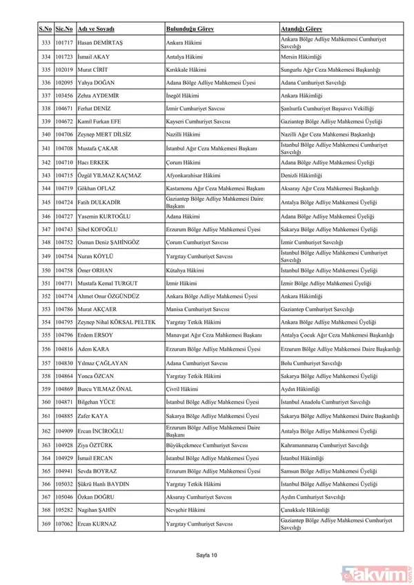 3070 hakim ve savcının görev yeri değişti! İşte yaz kararnamesinin detayları ve HSK'nın yeni üyeleri... - 28