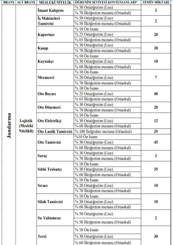 jsga vatandas jandarma gov tr girisi basvuru formu adim adim anlatim 2021 jandarma uzman erbas alimi basvuru ekrani takvim jsga vatandas jandarma gov tr girisi basvuru formu adim adim anlatim 2021 jandarma uzman erbas alimi basvuru ekrani takvim