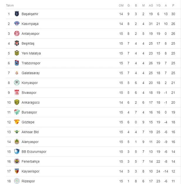 Kasımpaşa - Kayserispor maçı ne zaman, saat kaçta, hangi kanalda? Süper Lig 15. hafta-1