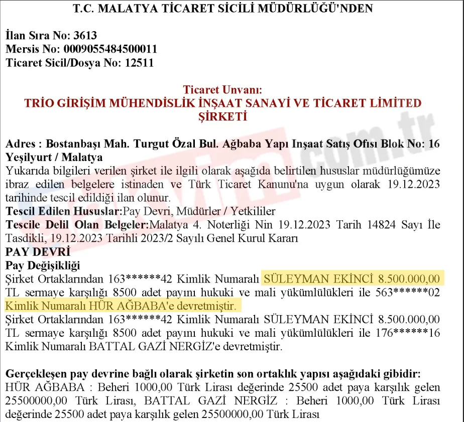 veli-agbabanin-ege-kasasi-malatyadan-izmir-ve-aydina-uzanan-rant-agi-hur-agbaba-suleyman-ekinci-battal-gazi-ne-1786002000655.jpg Veli Ağbaba'nın Ege "TRİO"su! Malatya'dan İzmir ve Aydın'a uzanan rantın "YENİ" foyası: Paravan şirketlerle hülleli işler-3