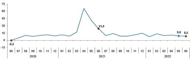 son-dakika-haziran-ayi-sanayi-uretim-rakamlari-aciklandi-1660289104450.jpeg Son dakika: Haziran ayı sanayi üretim rakamları açıklandı! Hazine ve Maliye Bakanı Nureddin Nebati'den flaş açıklama-2
