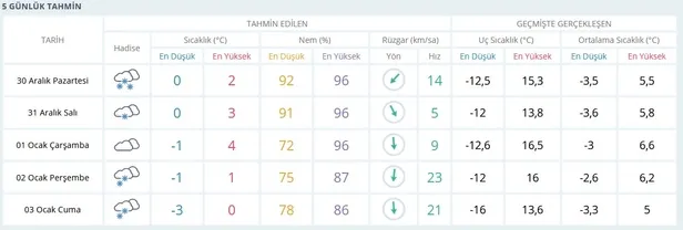 Konya'da bugün okullar tatil mi? 30 Aralık Pazartesi MEB Valilik Konya kar tatili açıklaması var mı?-1