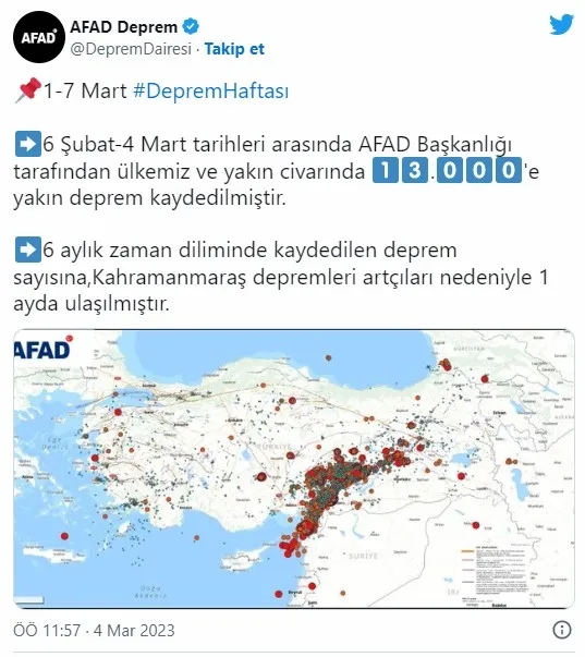 afad-bilancoyu-acikladi-1-ayda-13-bin-deprem-1677936598848.jpg AFAD bilançoyu açıkladı: 1 ayda 13 bin deprem!-2
