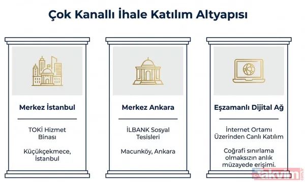 Detaylar İnternette Yayınlandı Satışa Çıkarılacak Taşınmazlara İlişkin Tüm Detaylar Emlakmuzayede.Com.Tr Adresinde Yayımlandı. Ayrıca Vatandaşlar, 444 84 34...