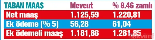 Emekliye 500 TL! Ocak zammı ile SSK ve Bağ-Kur ve memur emeklilerinin maaşında ne kadar artış olacak? - 15