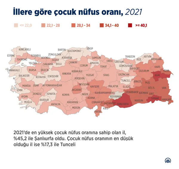 turkiye-nufusunun-yuzde-269u-cocuk-cocuklara-en-cok-konulan-isimler-yusuf-alparslan-mirac-zeynep-elif-asel-1650453627830.jpg Türkiye nüfusunun yüzde 26,9'u çocuk! Çocuklara en çok konulan isimler Yusuf, Alparslan, Miraç, Zeynep, Elif, Asel-2